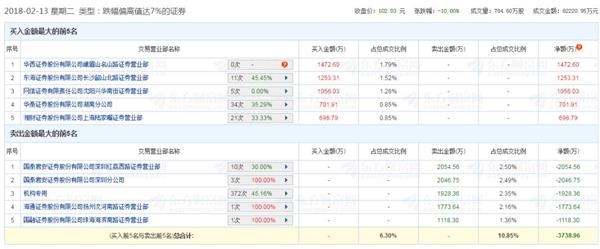 △数据来源:东方财富网