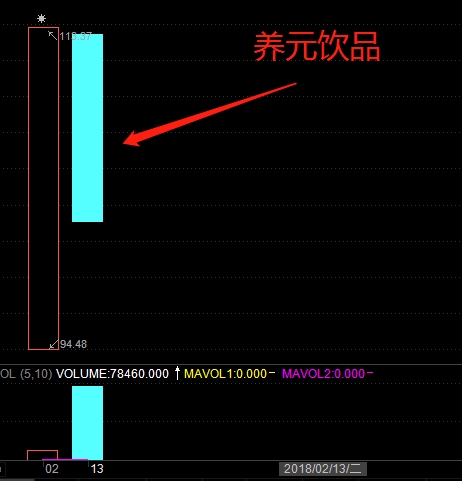 △数据来源:东方财富网
