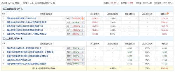 △数据来源:东方财富网