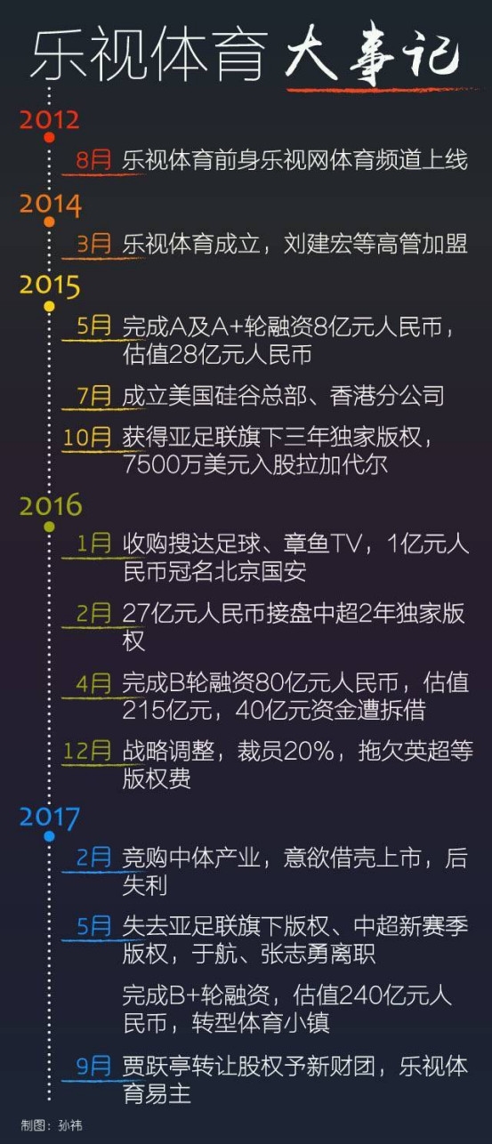 11月22日,腾讯《棱镜》探访乐视体育北京公司办公地,其租用的13号已经人去楼空,减员剩余的约200名员工搬去了对面的12号楼。拍摄:《棱镜》