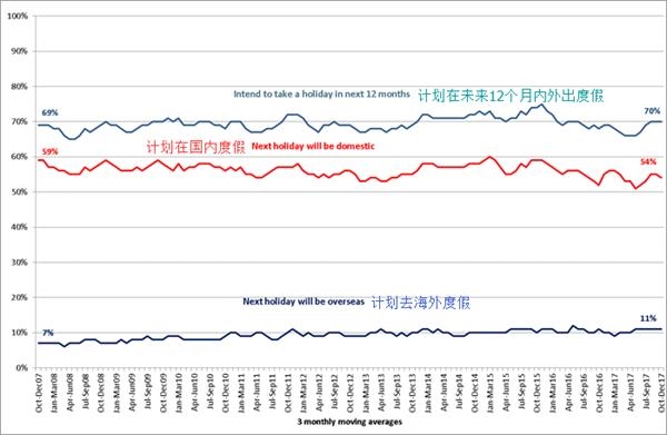 十二月人口_人口普查(3)