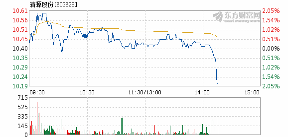 清源gdp(3)