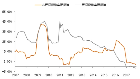 数据来源：WIND，中泰证券研究所王仕进供图 
