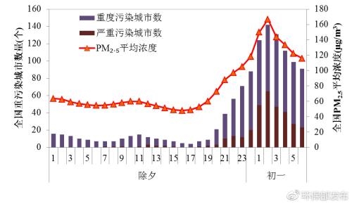 gdp增速_2018保定gdp(3)
