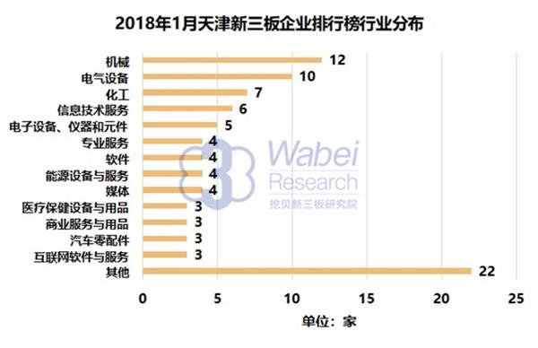 天津国企排行_2021年天津市企业100强排行榜(2)
