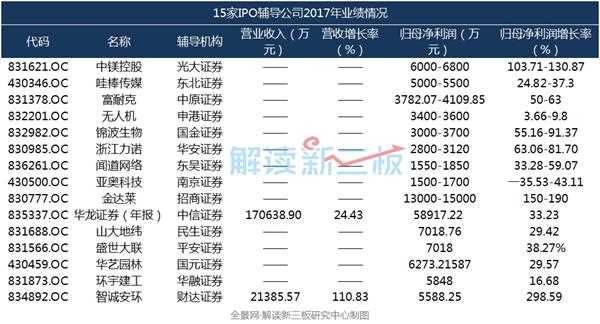 起点作者收入_起点 均定3000 收入