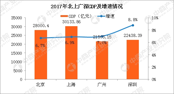 潍坊GDP贡献值最大的行业_跳出周期认清经济超预期的真实动力 极简逻辑第三弹