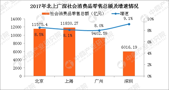 上海2020年gdp会突破四万亿吗_2019年安徽省 上海市的GDP已离4万亿元不远了,今年能突破吗(3)