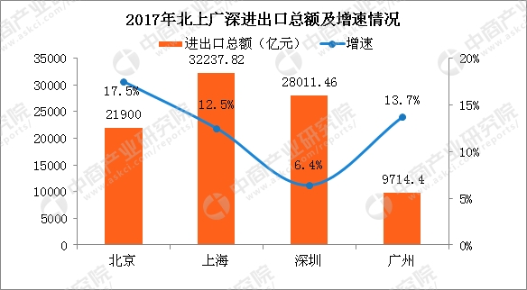 韩国gdp和深圳gdp_深圳gdp变化图