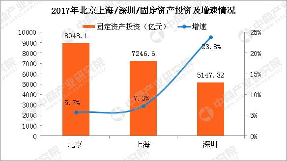 北上广年gdp_争抢一线城市的后起之秀,杭州GDP增速高于全国,略胜广州