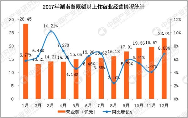 gdp和营业额对比_2016年中国楼市销售额超过韩国澳洲俄罗斯GDP,你贡献了多少(3)