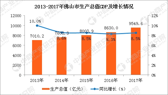 景德镇gdp生产总值_特色小镇篇 我敢打赌,关于这些你绝对不知道 全网最具体最全干货(2)