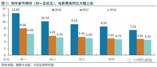 情绪好转+消费支撑,开年行情不会差