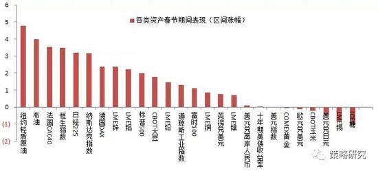 资料来源:方正证券研究所 资料来源:wind、方正证券研究所