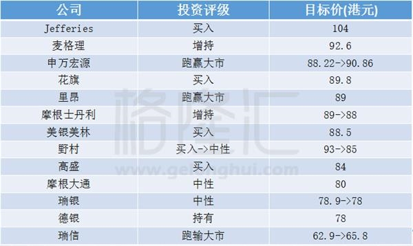 收入列账