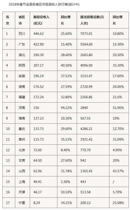三门峡旅游景点_三门峡旅游收入排名