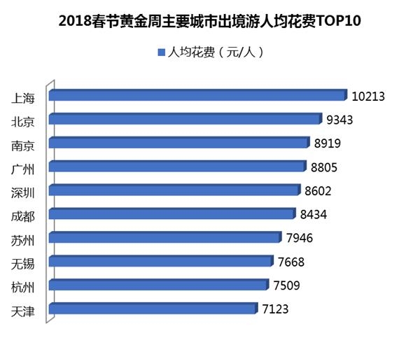 华西村人均收入_人均6000元菜单(2)