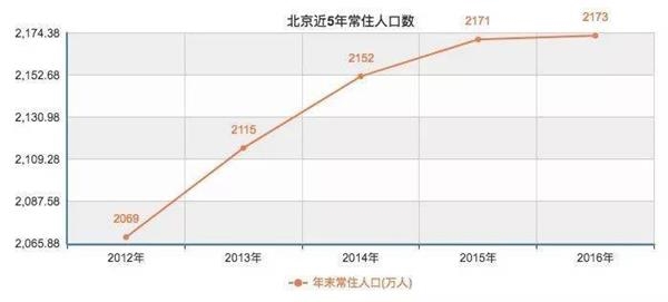 人口真实数量多少_震惊 生育管制留下一个多大的 人口坑 造成了多大的经济损(2)