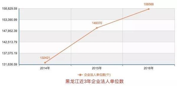 北上广深经济总量占比_北上广深图片(3)