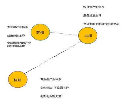 新经济总量新动能转换_经济发展新动能图片(2)