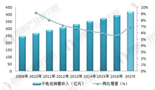 收入对比_2018各行业收入对比(3)