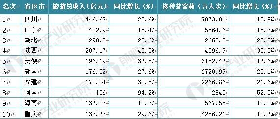 人均旅游收入_人均收入的漫画图片(2)