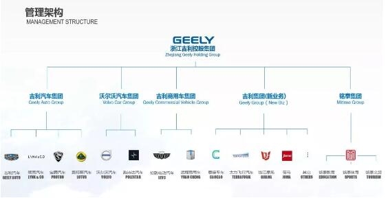 吉利集团十大股东图片