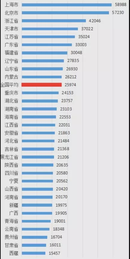 天津市2016人均gdp_天津2017年GDP增速锐减：铁腕治污致GDP回落0.7%(2)