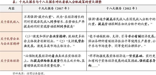 我国的国民收入分配_国家统计局：中国居民收入差距持续缩小(2)