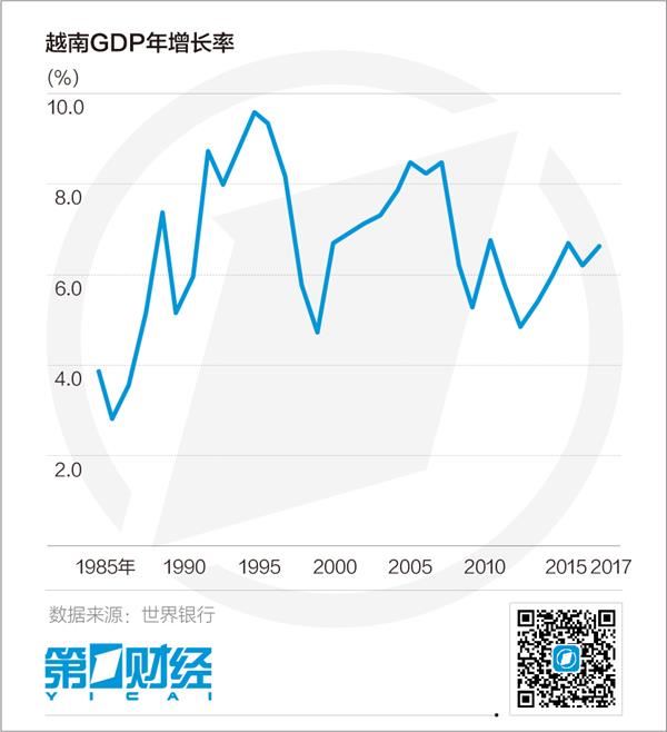 越南人口增长_越南人口迅速增长即将超过1亿 如今男女失调找不到老婆 2