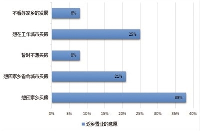 外来人口办理居住证_上海市外来人口数