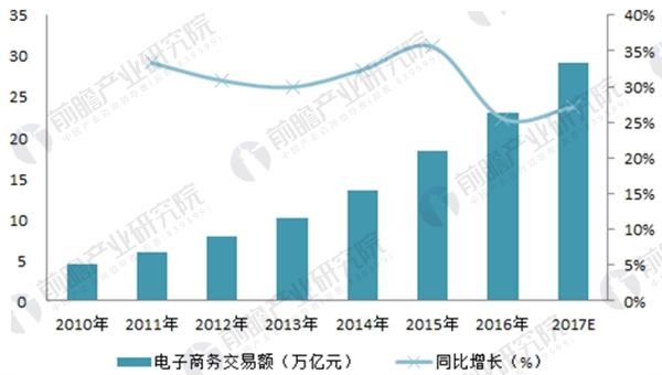 中国银行收入证明模板_2018年中国电商收入(2)