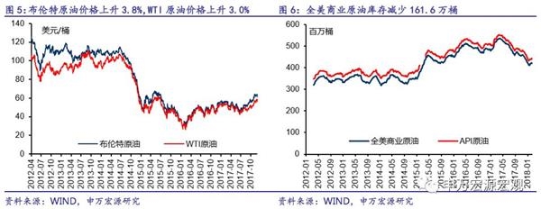 申万宏源:开年经济到底如何?