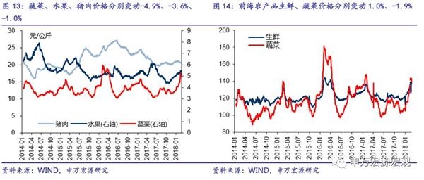 申万宏源:开年经济到底如何?