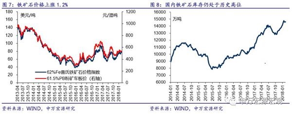 申万宏源:开年经济到底如何?