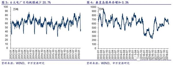 申万宏源:开年经济到底如何?