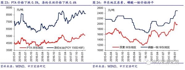 申万宏源:开年经济到底如何?