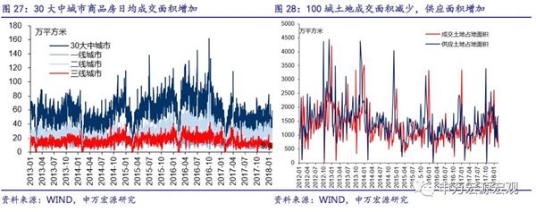 申万宏源:开年经济到底如何?