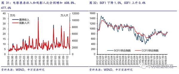 申万宏源:开年经济到底如何?