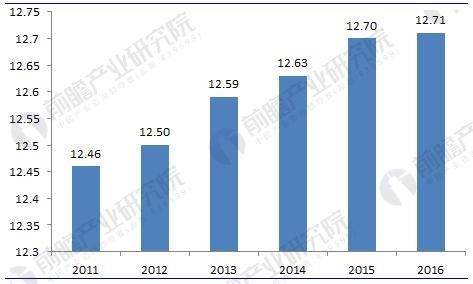 ͼ4:2011-2016йںӺ仯(λ)