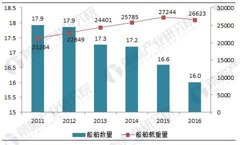 ͼ5:2011-2016йںӺ仯(λ)
