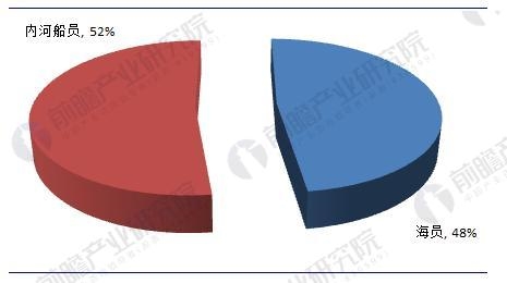 ͼ2:2016йԱṹ(λ%)