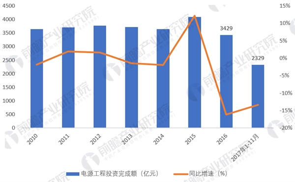 化石能源对GDP的贡献_欧盟国家仍然补贴化石能源,成为低碳转型的障碍(2)