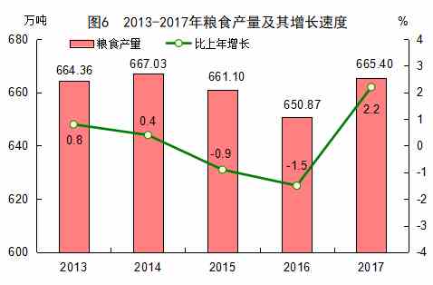 gdp认证_重庆,你凭什么这么火