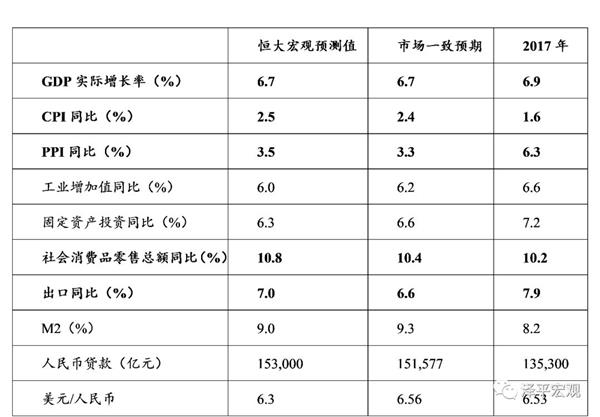 2019年经济l型{Q底_2018年经济L型韧性筑底,2019年新周期确立向上(3)