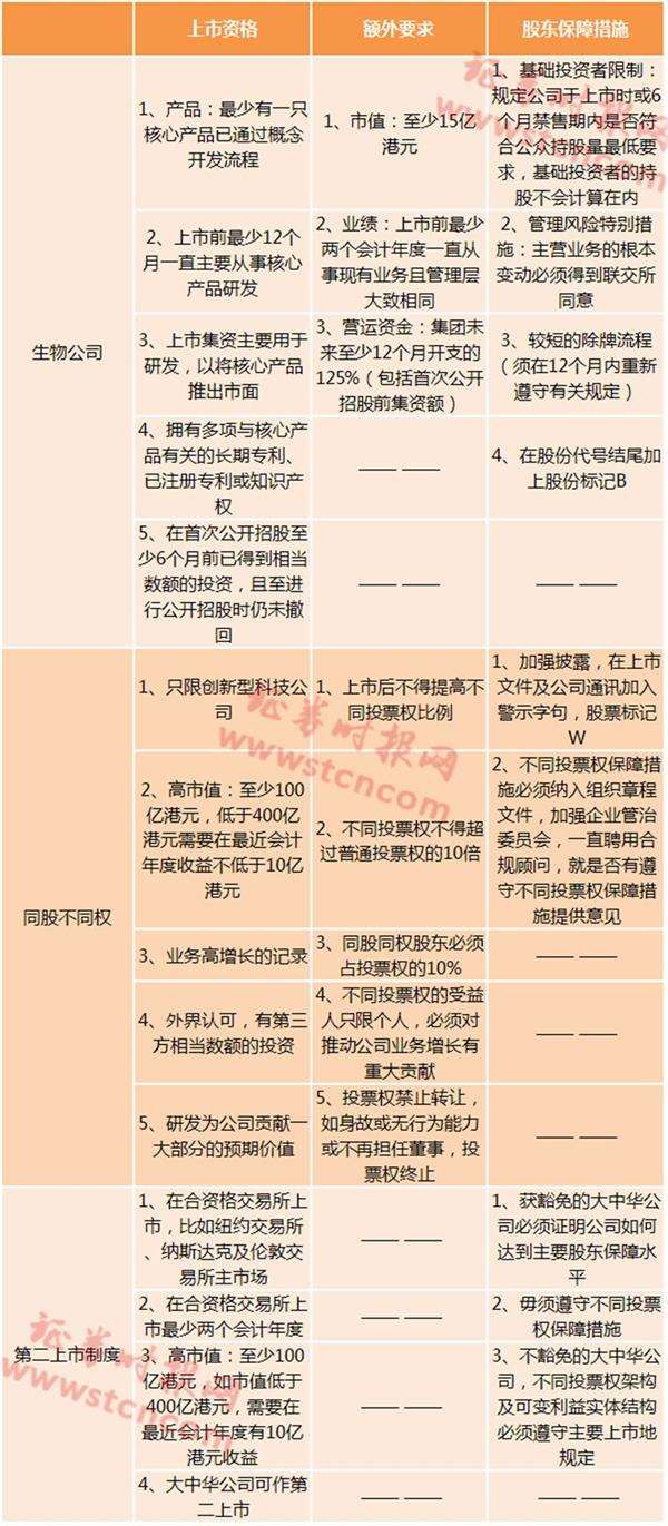 中证网专题- 争抢下一个“BATJ” 港交所力推“同股不同权”