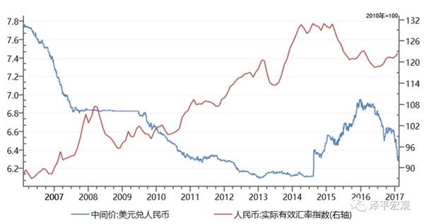 新时代