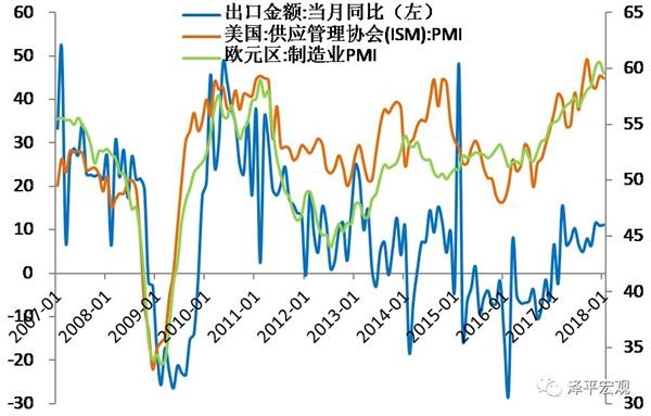 我国经济发展虽然面临周期性总量性问题