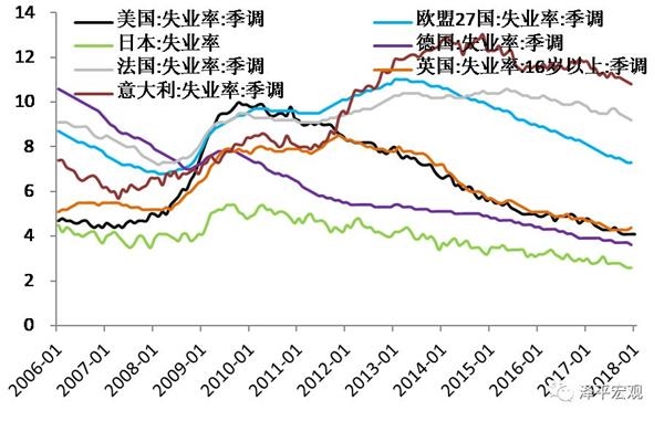 新时代