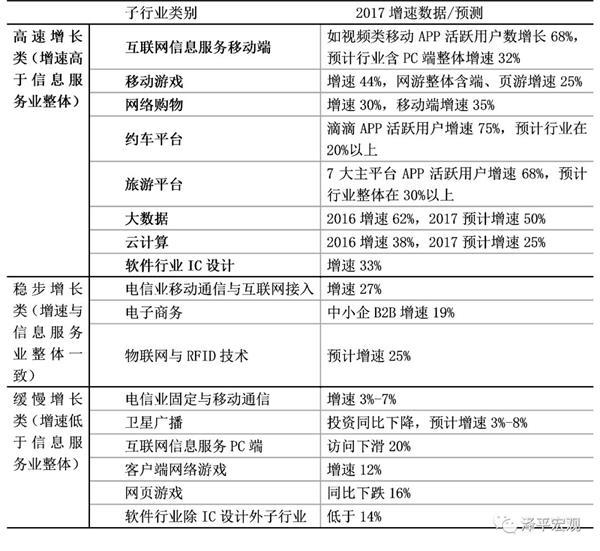 新时代